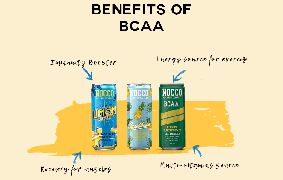 Why do we need BCAA? What are the benefits?