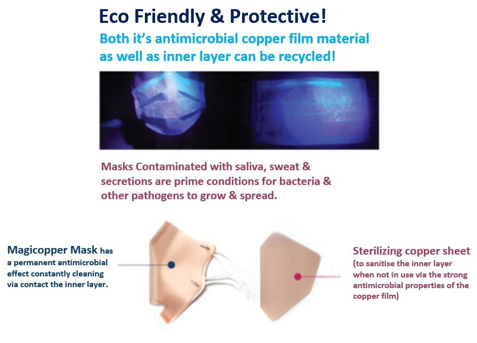 [Magicopper] Antimicrobial Copper Mask & Pouch Set -MINT